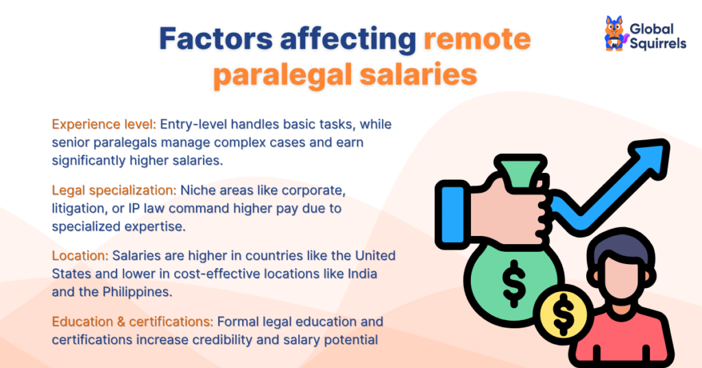 Factors affecting remote paralegal salaries