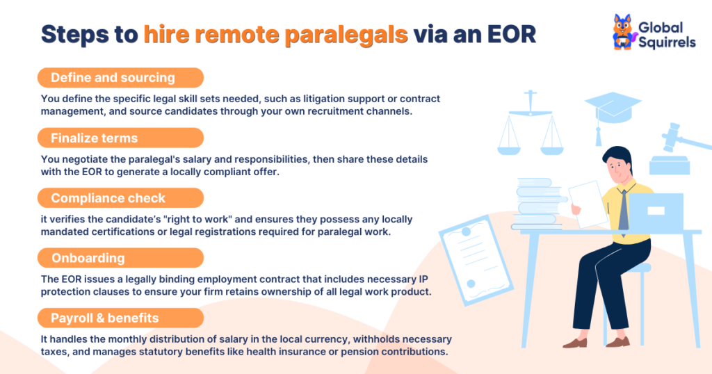Steps to hire remote paralegals via an EOR