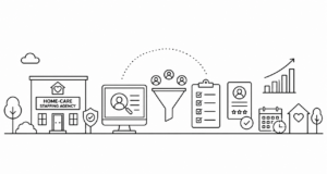 Home-care staffing process infographic