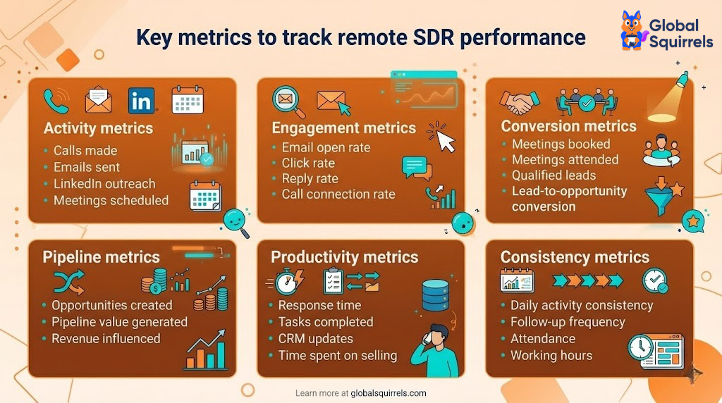 Key metrics to track remote SDR Performance