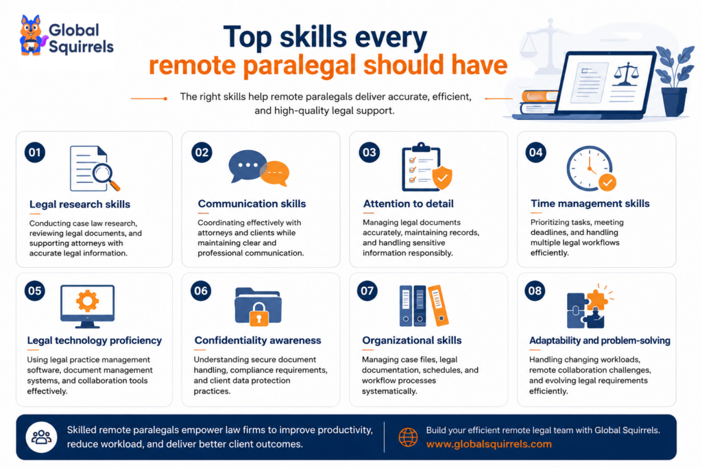 Top skills every remote paralegal should have