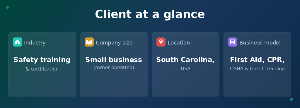 South Carolina safety training company client at glance