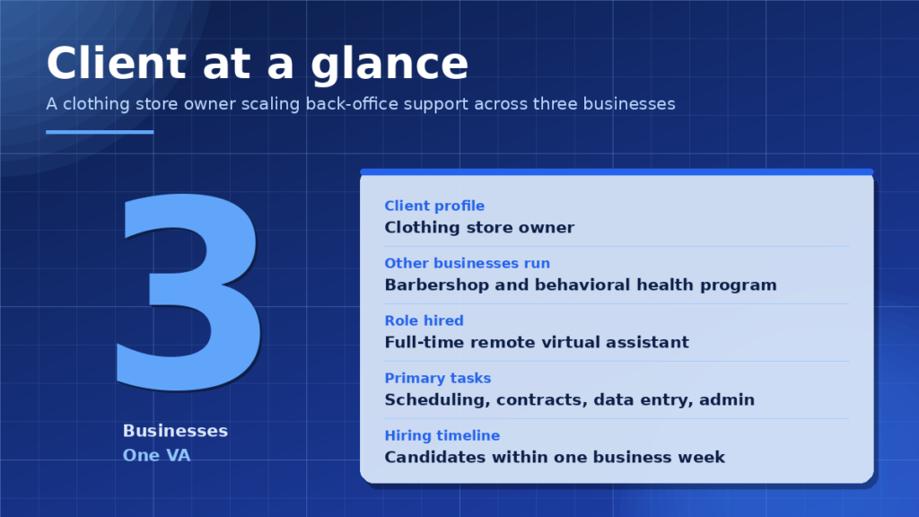 clothing store owner client at a glance