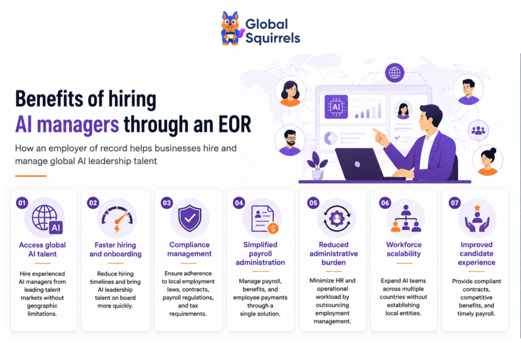 Benefits of hiring AI managers through an EOR