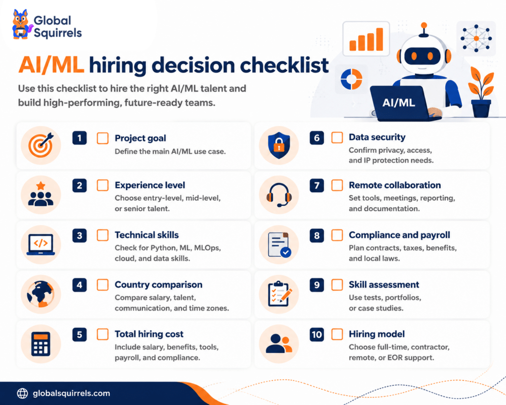 AI/ML hiring decision checklist - use this checklist to hire the right AI/ML talent and build high-performing, future ready teams.