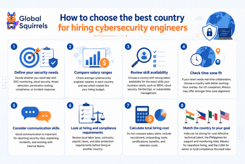 How to choose the best country for hiring cybersecurity engineers