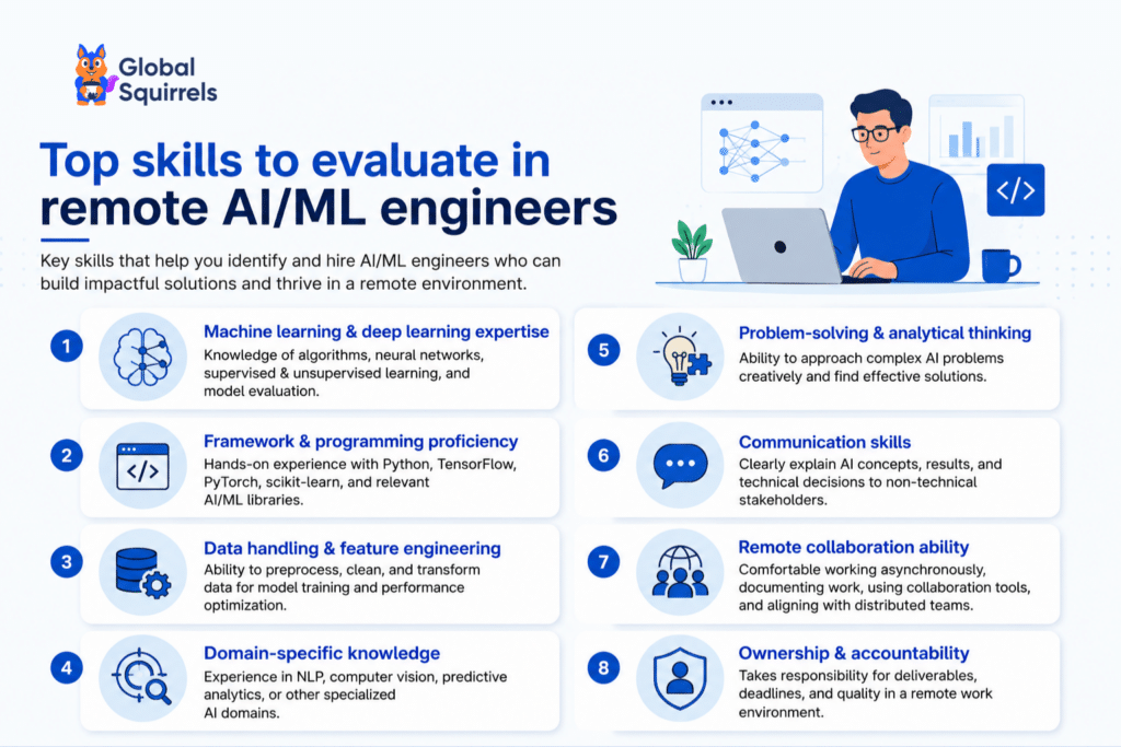 Top Skills to evaluate in remote AIML engineers