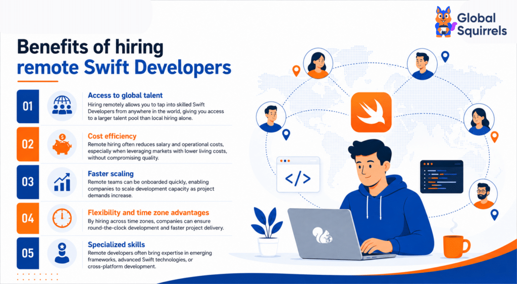 benefits of hiring remote Swift developers