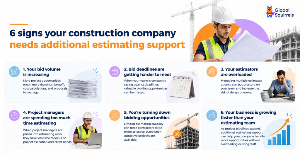 6 signs your construction company needs additional estimating support